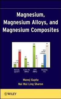 Magnesium, Magnesium Alloys, and Magnesium Composites