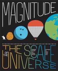 Magnitude