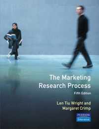 Marketing Research Process