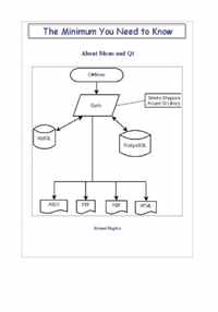 The Minimum You Need to Know About Mono and Qt