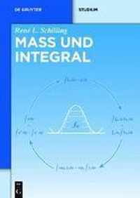 Mass und Integral