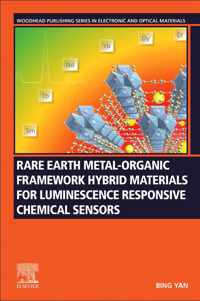 Rare Earth Metal-Organic Framework Hybrid Materials for Luminescence Responsive Chemical Sensors