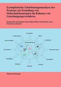 Exemplarische Schnittmengenanalyse der Prozesse zur Erstellung von Sicherheitskonzepten im Rahmen von Genehmigungsverfahren