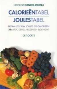 Calorieentabel, joulestabel - N. Duinker-Joustra