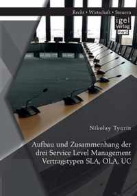 Aufbau und Zusammenhang der drei Service Level Management Vertragstypen SLA, OLA, UC