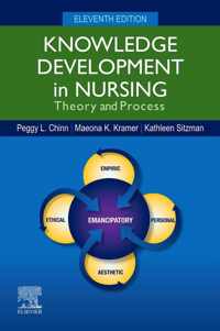 Knowledge Development in Nursing