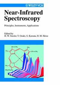 Near-Infrared Spectroscopy