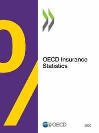 OECD insurance statistics 2020