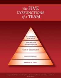 Five Dysfunctions Of A Team