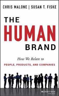 Human Brand