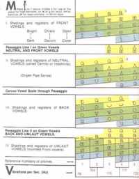 Vowel Chart