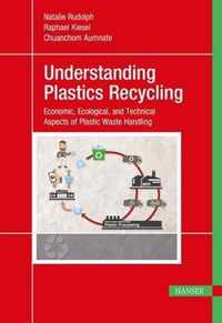 Understanding Plastics Recycling