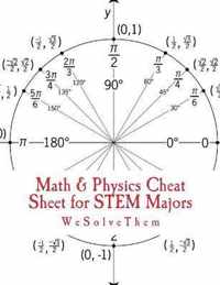 Math & Physics Cheat Sheet for STEM Majors