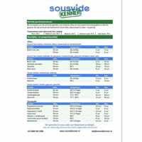 Sousvidekenner gaartijden en -temperaturentabel (gelamineerd)