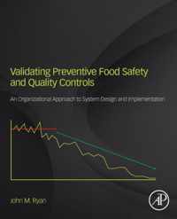 Validating Preventive Food Safety and Quality Controls