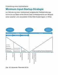 Entwicklung Einer Duplizierbaren Minimum-Input-Startup-Strategie Zur Aktivierung Einer Modularisiert Aufgebauten Selbsterhaltungskommune Auf Basis Eines Worst-Case-Umfeldszenarios Am Beispiel Einer Autarken Und Verwusteten Dritte-Welt-Kustenregion in Afri