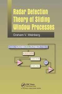 Radar Detection Theory of Sliding Window Processes