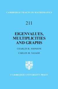 Eigenvalues, Multiplicities and Graphs