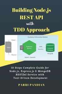Building Node.js REST API with TDD Approach