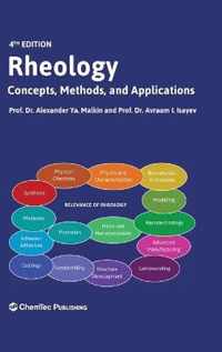 Rheology