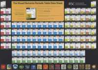 The Visual Elements Periodic Table Data Sheet: Rsc