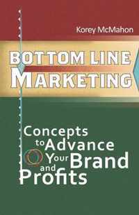 Bottom Line Marketing