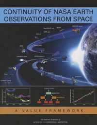 Continuity of NASA Earth Observations from Space