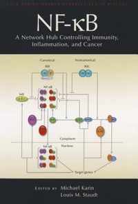 NF-kB , a Network Hub Controlling Immunity, Inflammation, and Cancer