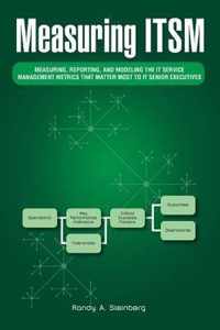 Measuring ITSM