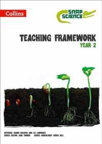 Teaching Framework Year 2