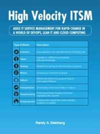 High Velocity ITSM