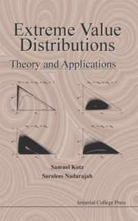 Extreme Value Distributions