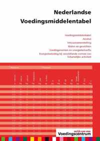 Nederlandse voedingsmiddelentabel