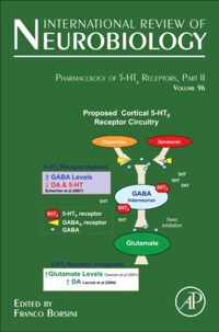 Pharmacology of 5-HT6 receptors, Part II