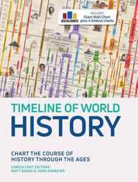 Timeline of World History