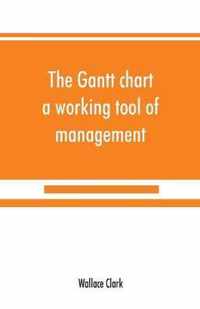 The Gantt chart, a working tool of management