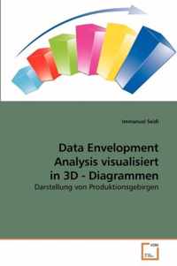 Data Envelopment Analysis visualisiert in 3D - Diagrammen