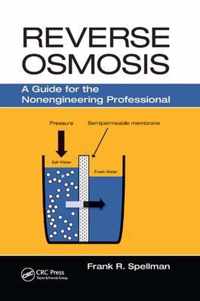 Reverse Osmosis