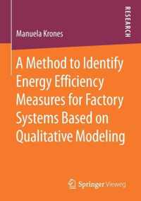 A Method to Identify Energy Efficiency Measures for Factory Systems Based on Qualitative Modeling