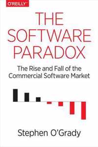 The Software Paradox