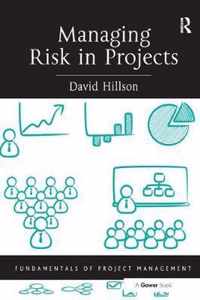 Managing Risk in Projects