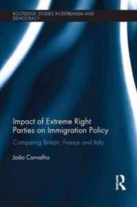 Impact of Extreme Right Parties on Immigration Policy