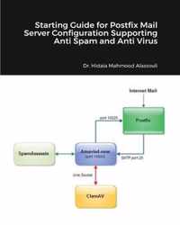 Starting Guide for Postfix Mail Server Configuration Supporting Anti Spam and Anti Virus