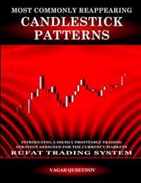 Most Commonly Reappearing Candlestick Patterns