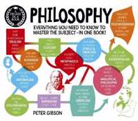 A Degree in a Book: Philosophy