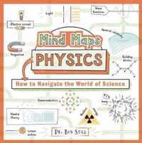 Mind Maps: Physics