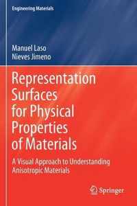 Representation Surfaces for Physical Properties of Materials