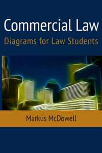 Commercial Law