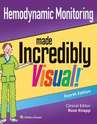 Hemodynamic Monitoring Made Incredibly Visual