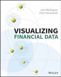 Visualizing Financial Data